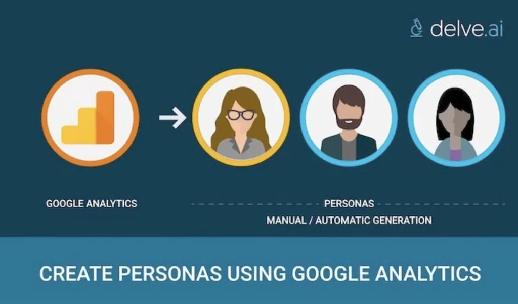 Create Personas Using  Goggle Analytics
